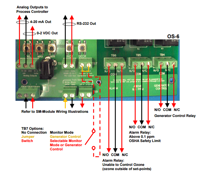 OS-6臭氧控制器的接線 OS-6 接線細節(jié)