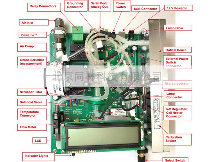 美國(guó)2B UV-106和306臭氧檢測(cè)儀