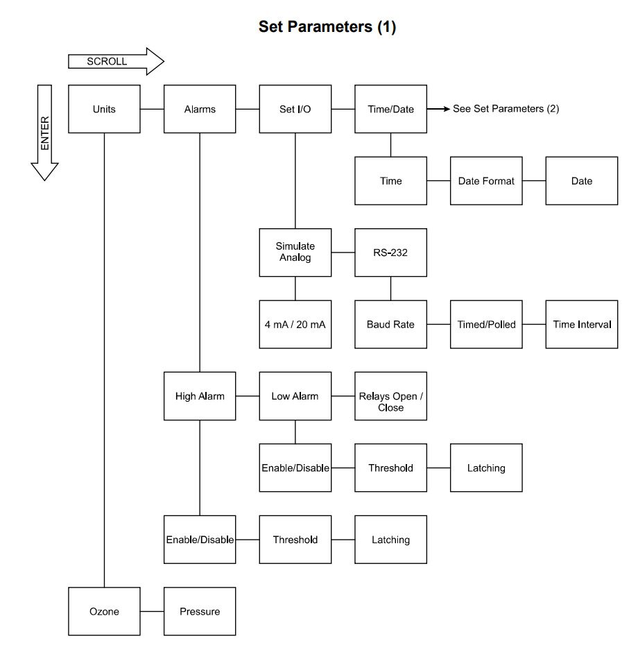 德國(guó)BMT965臭氧分析儀臭氧單位如何修