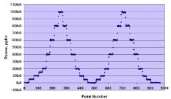美國(guó)2B 306 臭氧標(biāo)定源校準(zhǔn)數(shù)據(jù)舉例