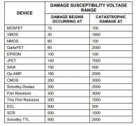靜電電荷如何造成損害（檢測儀相關）